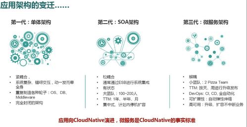 微服務架構(gòu) 賦能數(shù)字文化創(chuàng)意內(nèi)容應用服務的新范式