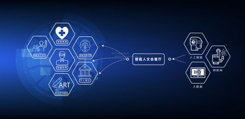 在這里，創(chuàng)意發(fā)生——成都國際文化藝術(shù)中心 數(shù)字文化創(chuàng)意內(nèi)容應用服務的新引擎