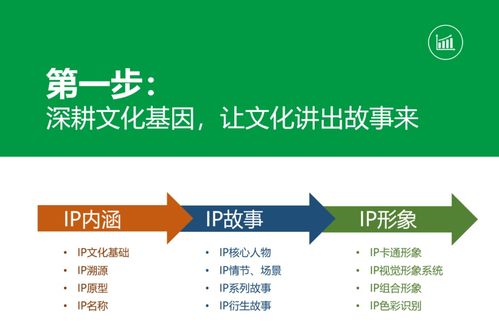 數(shù)字文創(chuàng)賦能鄉(xiāng)村振興 孫美華的IP體系構(gòu)建與落地實踐